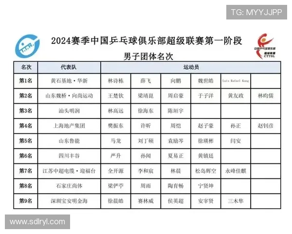 深圳乒乓球队以87分稳居总决赛积分榜首位展现强劲实力