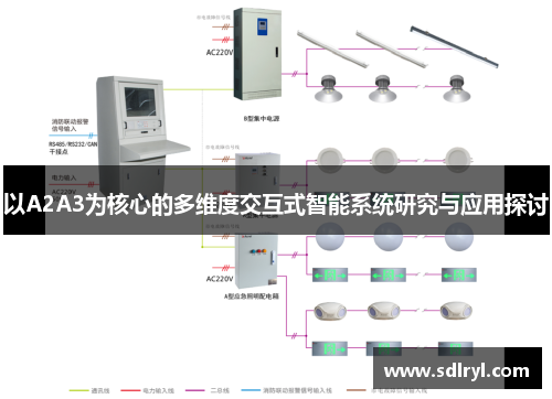 以A2A3为核心的多维度交互式智能系统研究与应用探讨